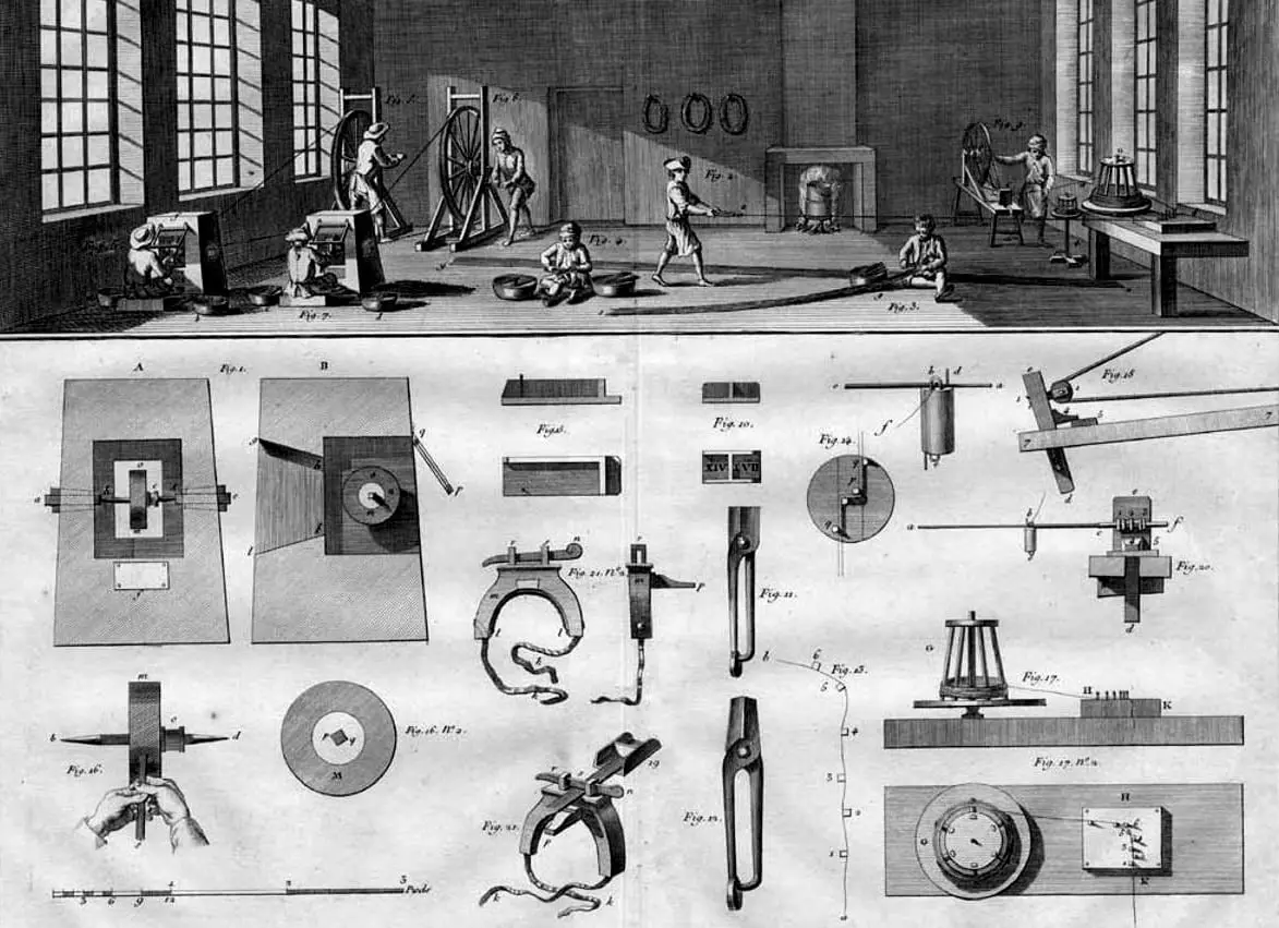 A plate from Diderot and d’Alembert’s Encyclopédie showing a pin workshop: workers turn great wheels to draw wire, and the tools of each step are laid out below.